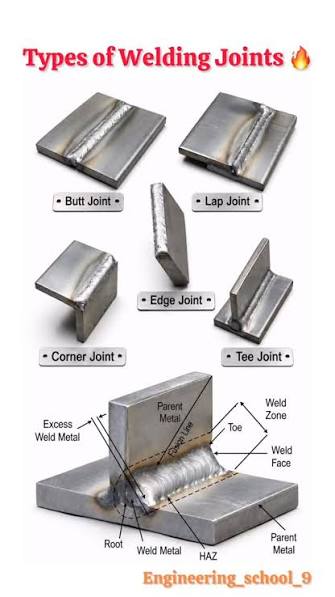 WELDING JOINTS 1